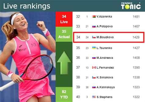 bouzkova ranking|marie bouzkova stats 2022.